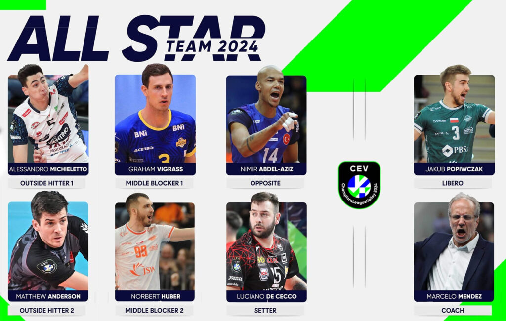 Champions League maschile All-Star Team