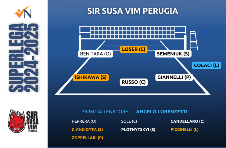 Tutti i roster della Superlega maschile 2024-2025