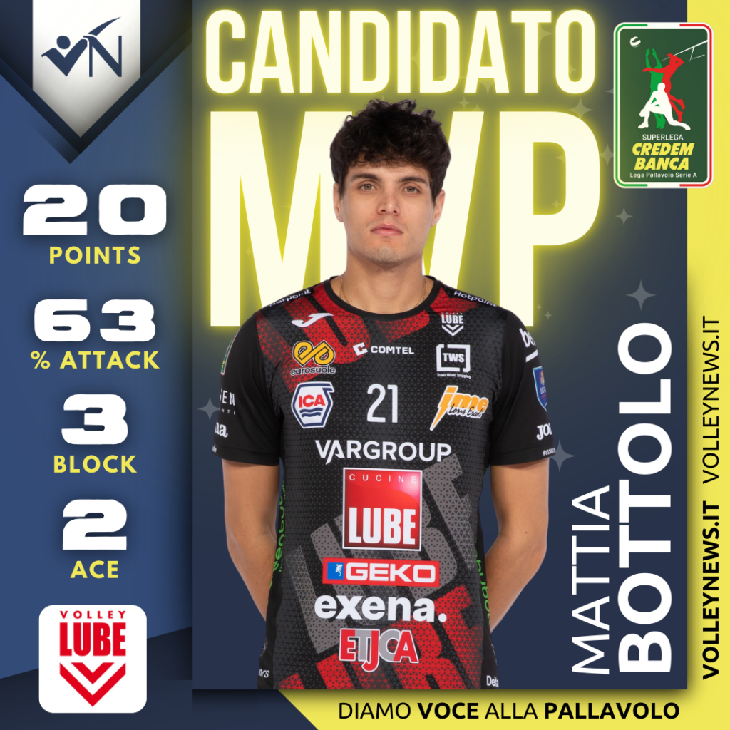 Superlega: VOTA l’MVP della 17^ giornata fra Bottolo, Lanza, Otsuka e Nedeljkovic