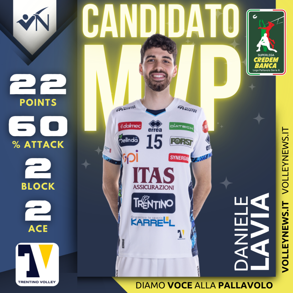 Superlega: VOTA l’MVP della 19^ giornata tra Lavia, Faure, Reggers e Davyskiba